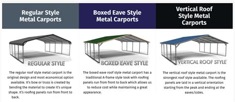 boxed eave steel roof